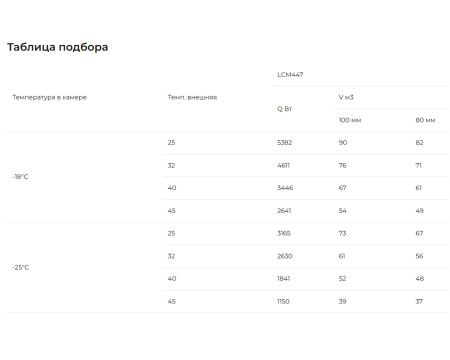 Сплит-система Intercold Standard LCM-447 PR FT (-25...-15°C) | Продажа, монтаж и обслуживание холодильного оборудования | Север33
