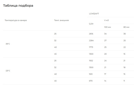 Моноблок ранцевый Intercold MLCM 324 FT (-25...-15°C) | Продажа, монтаж и обслуживание холодильного оборудования | Север33
