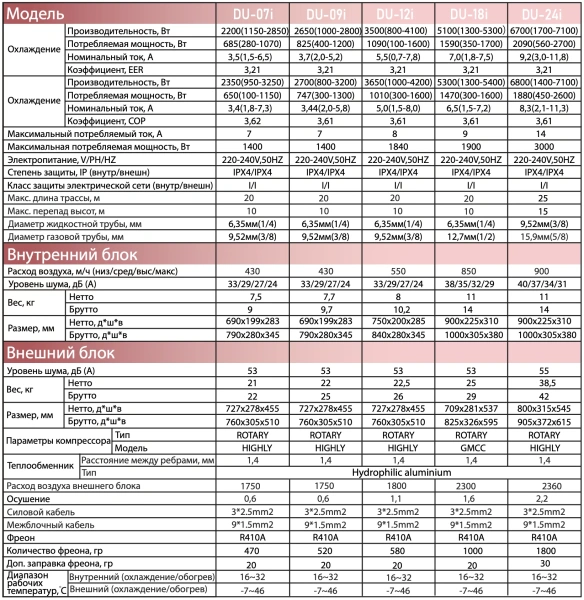 Denko_Legend_DU_inverter_характеристики