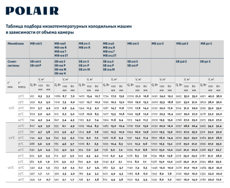 Сплит-система Polair Standard SB328S (-25...-15°C) | Продажа, монтаж и обслуживание холодильного оборудования | Север33