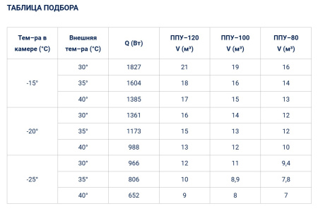 Сплит-система Полюс-Сар BGS 220 (-25...-15°C) | Продажа, монтаж и обслуживание холодильного оборудования | Север33