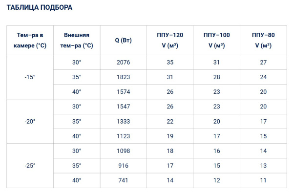 Полюс-Сар BGS 320_т