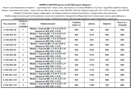 Мойка с бортом МБ-2-0,45-0,7/1,35 (ванна из AISI 430, t=0,6) (1210х700х890мм) | Продажа, монтаж и обслуживание холодильного оборудования | Север33