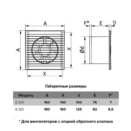 E 125 C-02, Вентилятор осевой с обратным клапаном и тяговым выключателем D 125		 | Продажа, монтаж и обслуживание холодильного оборудования | Север33