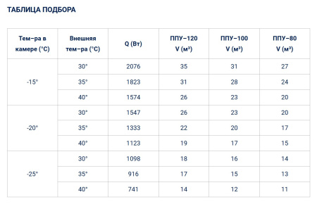 Моноблок Полюс-Сар BGM 320 F (-25...-15°C) | Продажа, монтаж и обслуживание холодильного оборудования | Север33