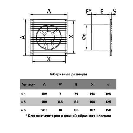 A 4-02, Вентилятор осевой вытяжной с тяговым выключателем D 100			 | Продажа, монтаж и обслуживание холодильного оборудования | Север33