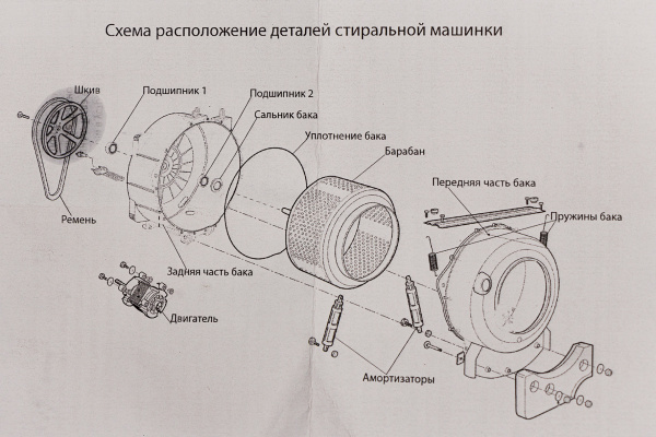 Ремкомплект бака стиральной машины Sumsung (сальник 30-60,55-10_12, подш. 6204ZZ, 6205ZZ)_2