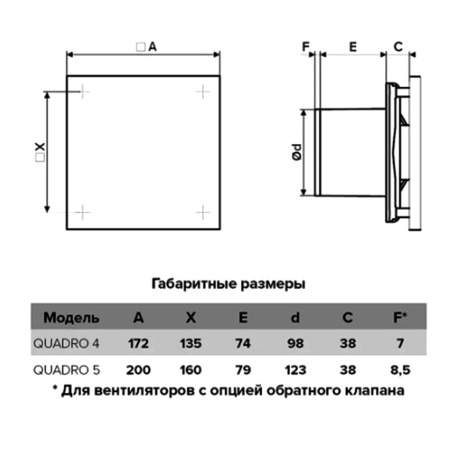 QUADRO 4C, Вентилятор осевой вытяжной с обратным клапаном D100 | Продажа, монтаж и обслуживание холодильного оборудования | Север33