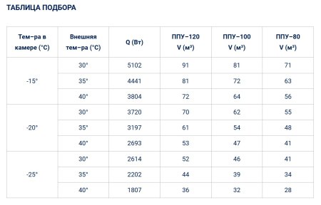Моноблок Полюс-Сар BGM 445 F (-25...-15°C) | Продажа, монтаж и обслуживание холодильного оборудования | Север33