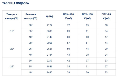 Сплит-система Полюс-Сар BGS 435 (-25...-15°C) | Продажа, монтаж и обслуживание холодильного оборудования | Север33