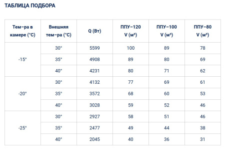 Сплит-система Полюс-Сар BGS 450 (-25...-15°C) | Продажа, монтаж и обслуживание холодильного оборудования | Север33