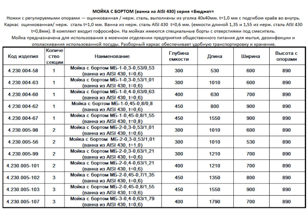 МОЙКА С БОРТОМ (ванна из AISI 430) серия Бюджет