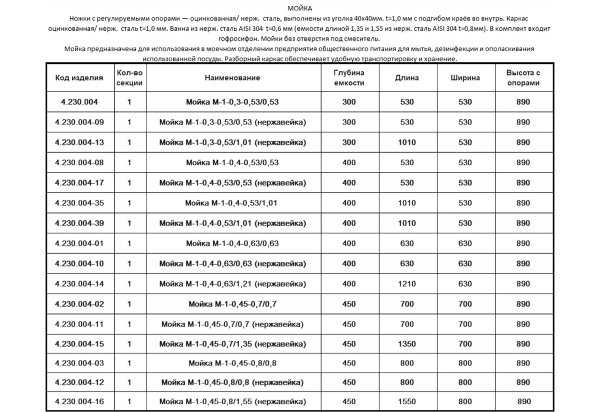 МОЙКА односекционная без бортов
